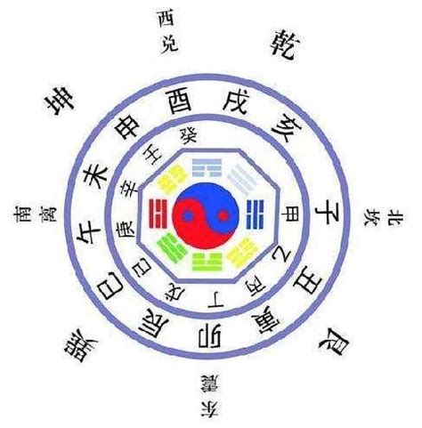 四柱排盤|四柱八字排盤